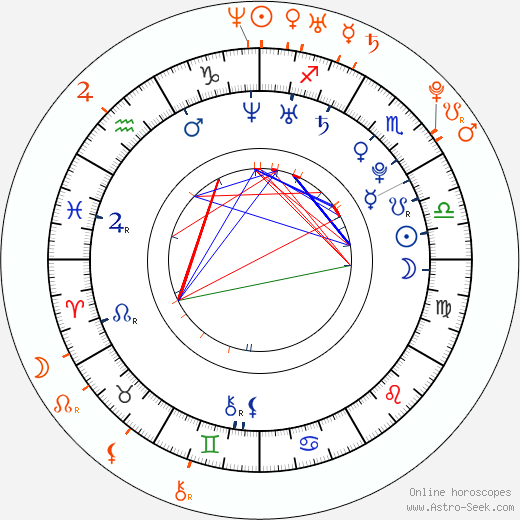 Horoscope Matching, Love compatibility: Camilla Belle and Tom Sturridge
