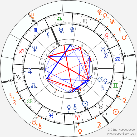 Horoscope Matching, Love compatibility: Carmen Electra and Dennis Rodman