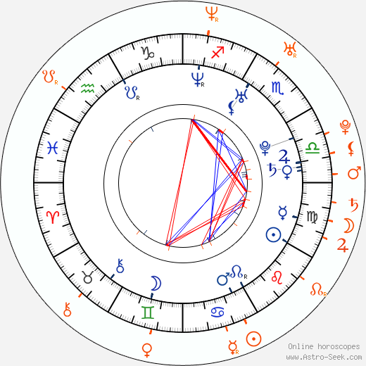Horoscope Matching, Love compatibility: Carmen Luvana and Jesse Jane