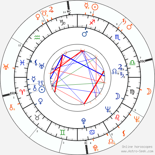 Horoscope Matching, Love compatibility: Carmen McRae and Sammy Davis Jr.