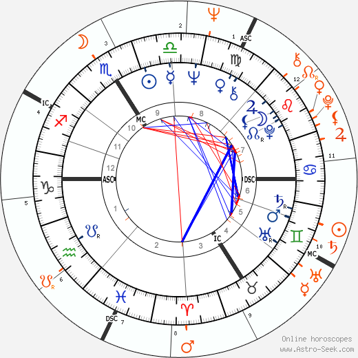 Horoscope Matching, Love compatibility: Catherine Deneuve and Johnny Hallyday