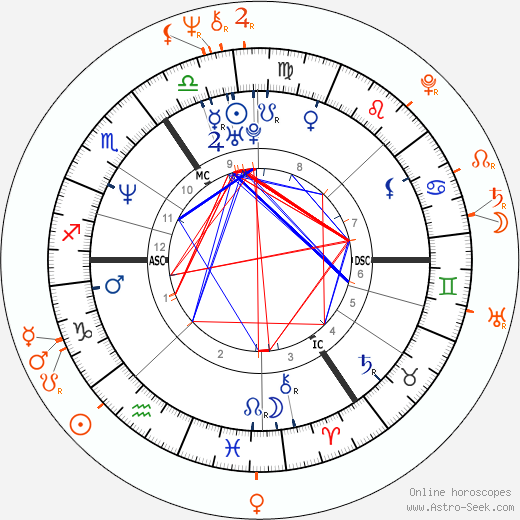 Horoscope Matching, Love compatibility: Catherine Zeta-Jones and John Leslie