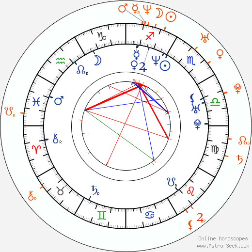 Horoscope Matching, Love compatibility: Cecilia Suárez and Gael García Bernal
