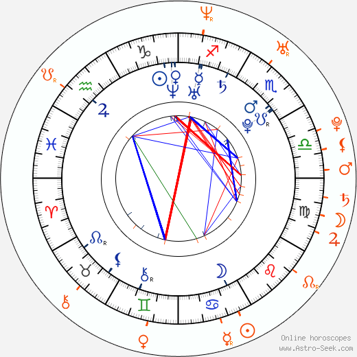 Horoscope Matching, Love compatibility: Celeste Star and Jesse Jane