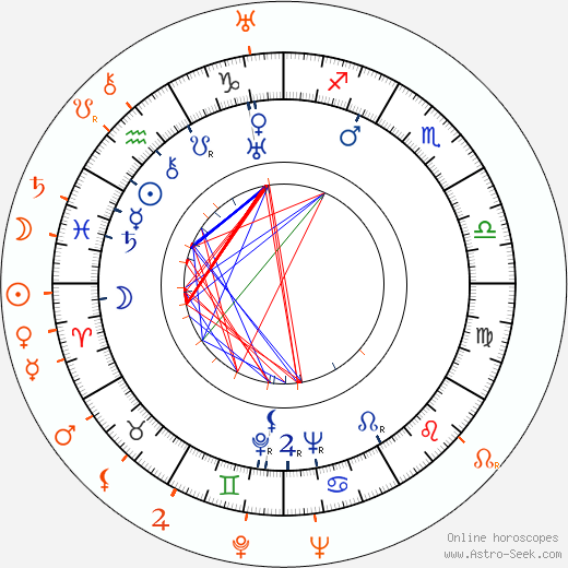 Horoscope Matching, Love compatibility: Cesar Romero and Joan Crawford