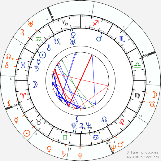 Horoscope Matching, Love compatibility: Cesar Romero and Tyrone Power