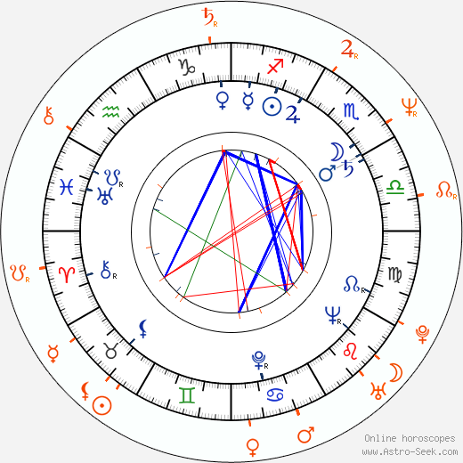 Horoscope Matching, Love compatibility: Čestmír Řanda Sr. and Čestmír Řanda Jr.