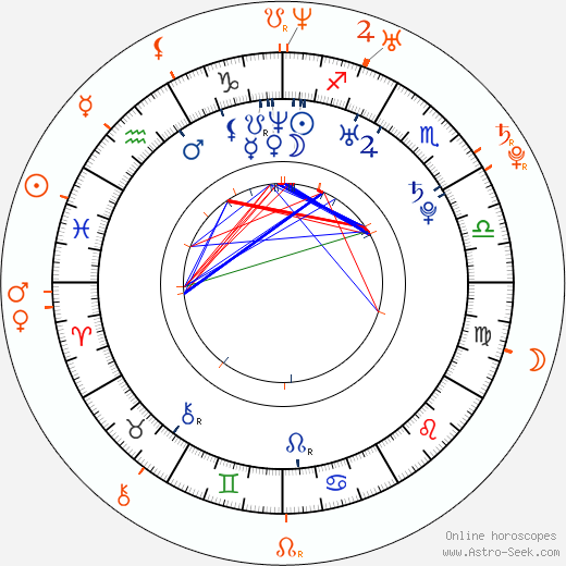 Horoscope Matching, Love compatibility: Charlie Cox and Kate Mara