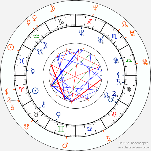 Horoscope Matching, Love compatibility: Charlie Hunnam and Rashida Jones