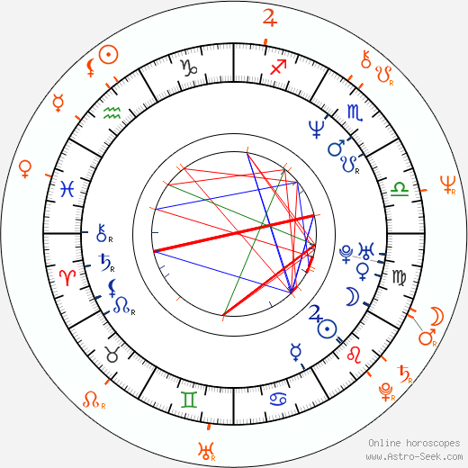 Horoscope Matching, Love compatibility: Charlotte Lewis and Mikhail Baryshnikov