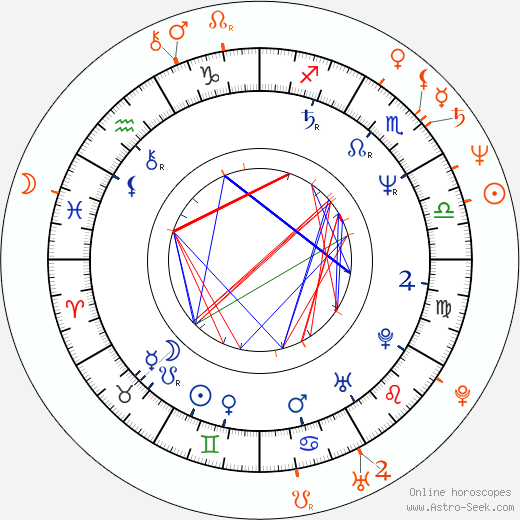 Horoscope Matching, Love compatibility: Chelsea Field and Scott Bakula