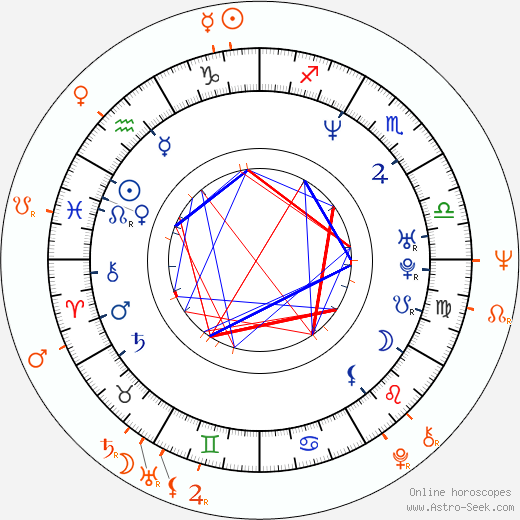 Horoscope Matching, Love compatibility: Cheyenne Brando and Tarita Teriipaia