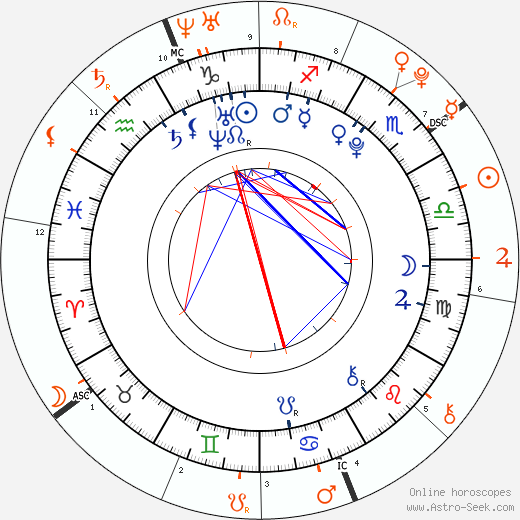 Horoscope Matching, Love compatibility: Chloe Bridges and Josh Hutcherson
