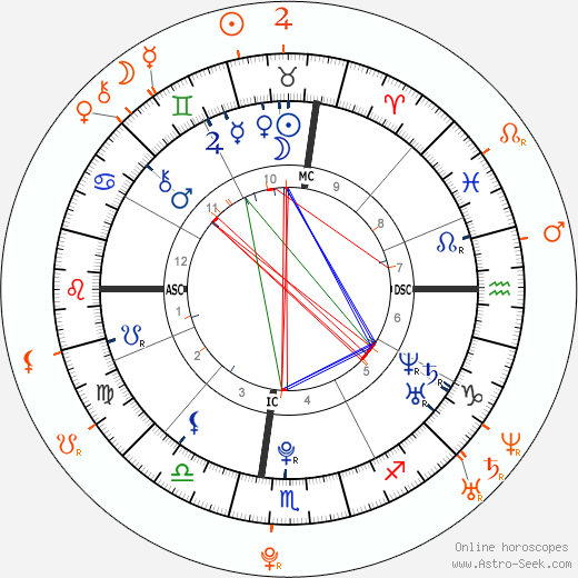 Horoscope Matching, Love compatibility: Chris Brown and Karrueche Tran
