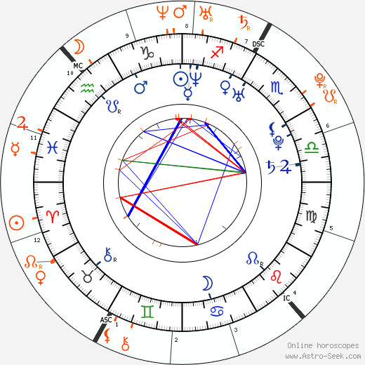 Horoscope Matching, Love compatibility: Chris Carmack and Amanda Bynes
