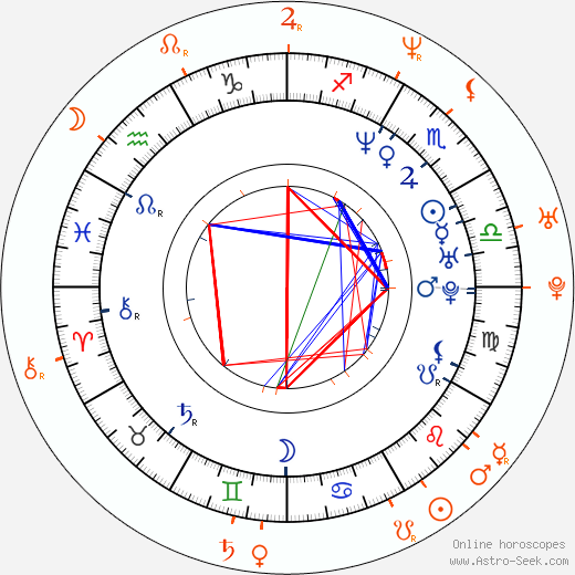 Horoscope Matching, Love compatibility: Chris Kattan and Maya Rudolph