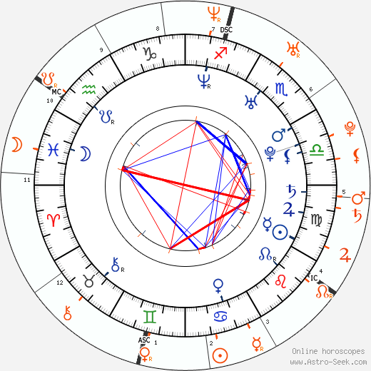 Horoscope Matching, Love compatibility: Chris Pine and Olivia Munn