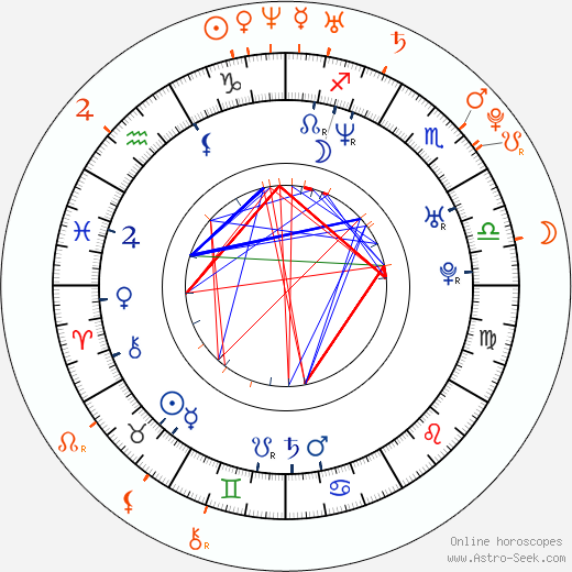 Horoscope Matching, Love compatibility: Christian and Asa Akira