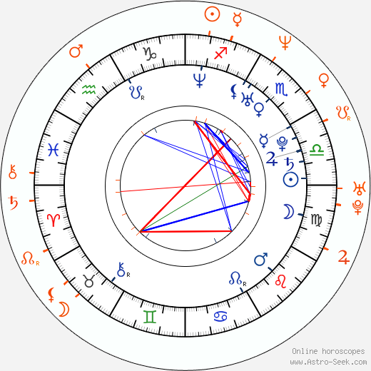 Horoscope Matching, Love compatibility: Christina Milian and Jamie Foxx