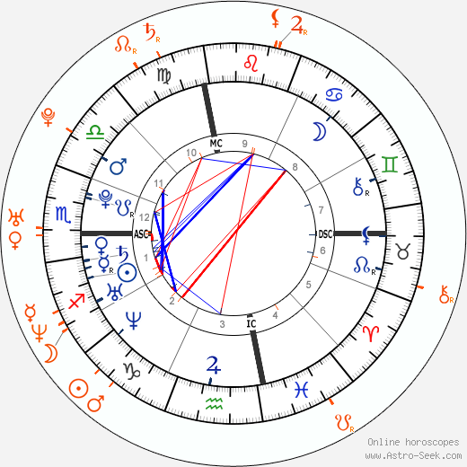 Horoscope Matching, Love compatibility: Christine Teigen and John Legend