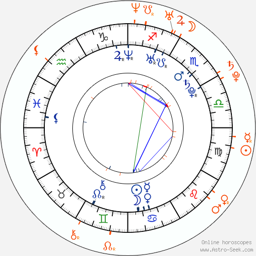 Horoscope Matching, Love compatibility: Christopher Egan and Aria Crescendo