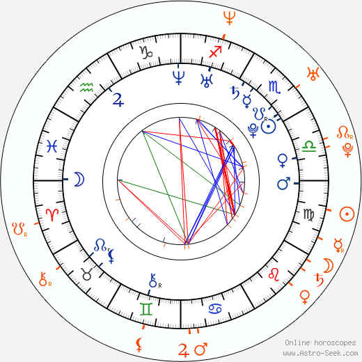 Horoscope Matching, Love compatibility: Ciara and Ludacris