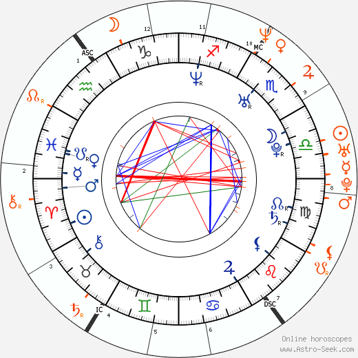 Horoscope Matching, Love compatibility: Claire Danes and Matt Damon