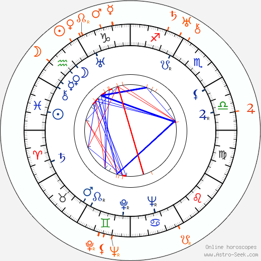 Horoscope Matching, Love compatibility: Claire Trevor and Randolph Scott