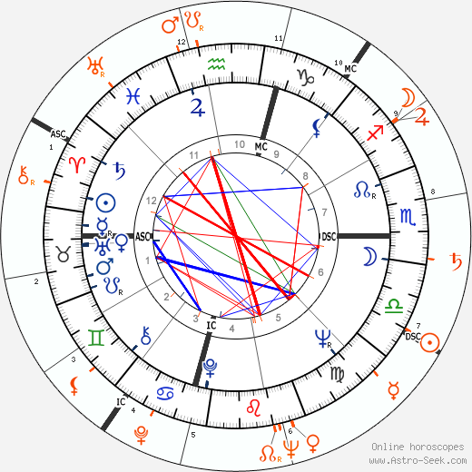 Horoscope Matching, Love compatibility: Claudia Cardinale and Franco Cristaldi