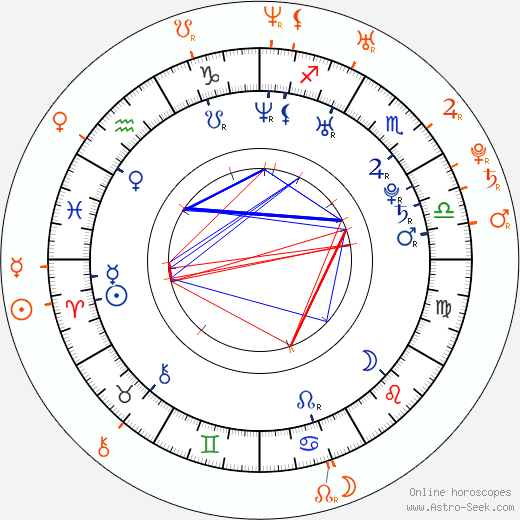 Horoscope Matching, Love compatibility: Cobie Smulders and Taran Killam