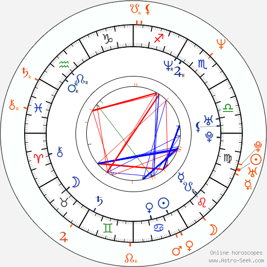 Horoscope Matching, Love compatibility: Corey Feldman and Amber Lynn