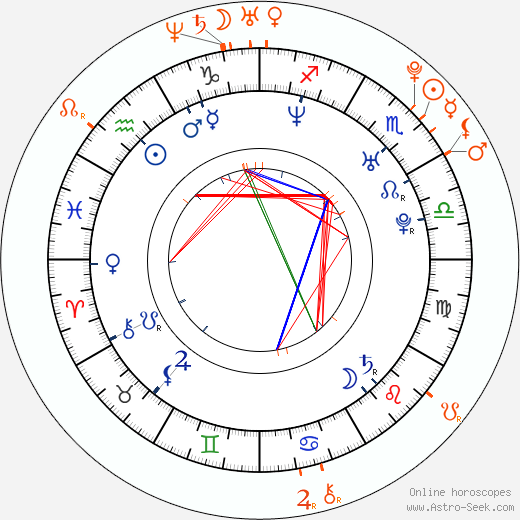 Horoscope Matching, Love compatibility: Daddy Yankee and Paula DeAnda
