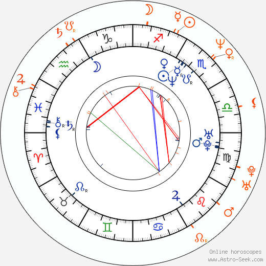 Horoscope Matching, Love compatibility: Daisy Fuentes and Jon Stewart