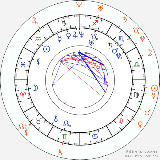 Horoscope Matching, Love compatibility: Daisy Marie and Randi Wright
