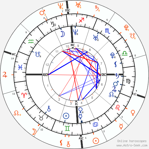 Horoscope Matching, Love compatibility: Damien Fahey and Lindsay Lohan