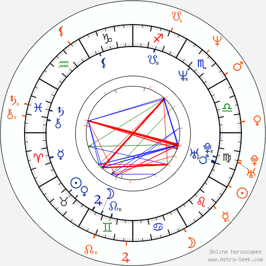 Horoscope Matching, Love compatibility: Dan Šustr and Blanka Šrůmová