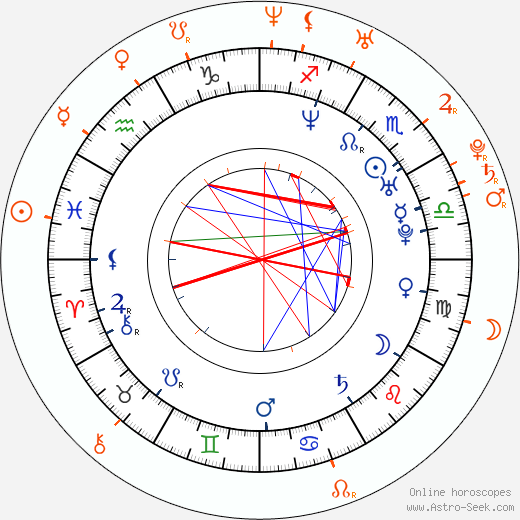 Horoscope Matching, Love compatibility: Dan Svátek and Vlastina Svátková
