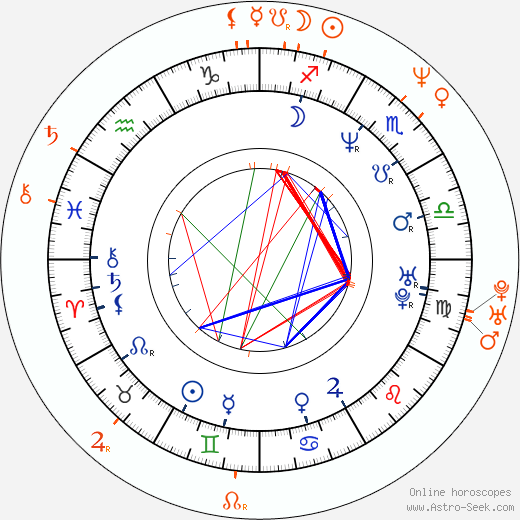 Horoscope Matching, Love compatibility: Dana Ashbrook and Marisa Tomei