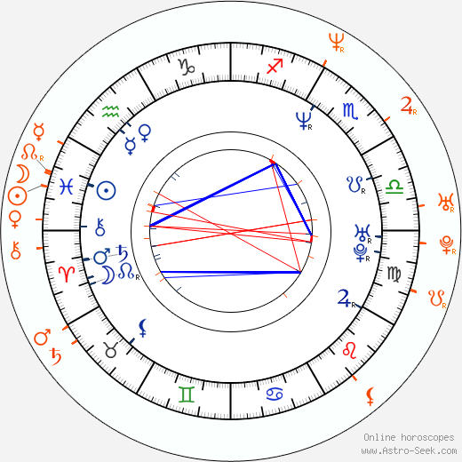 Horoscope Matching, Love compatibility: Daniel Craig and Rachel Weisz