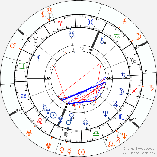 Horoscope Matching, Love compatibility: Danny Bonaduce and Joan Jett