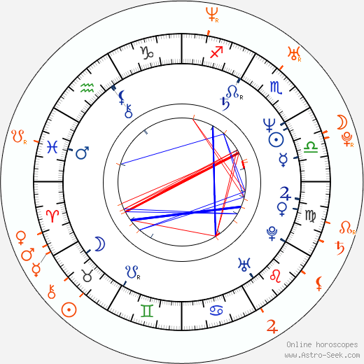 Horoscope Matching, Love compatibility: Danny Boyle and Rosario Dawson