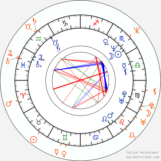 Horoscope Matching, Love compatibility: Daphne Zuniga and Emilio Estevez