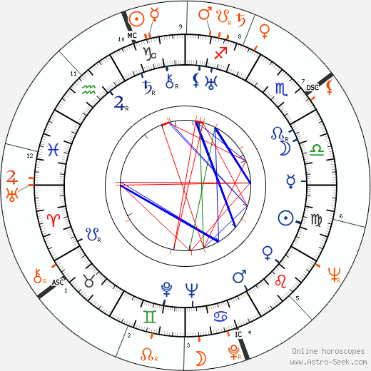Horoscope Matching, Love compatibility: Darryl F. Zanuck and Capucine