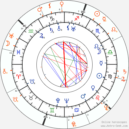 Horoscope Matching, Love compatibility: Darryl F. Zanuck and Gene Tierney