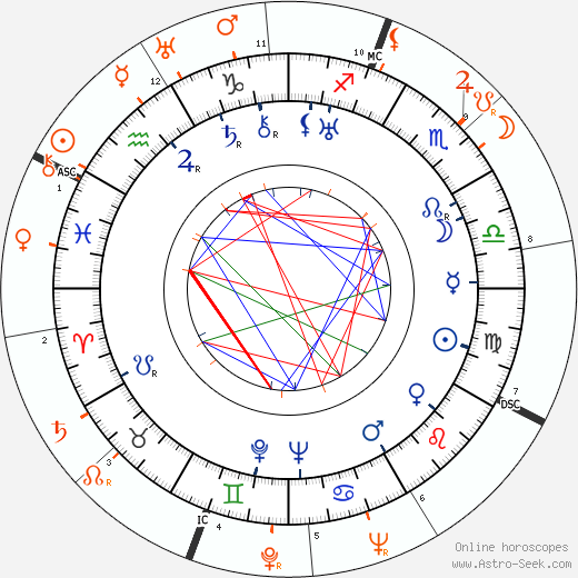 Horoscope Matching, Love compatibility: Darryl F. Zanuck and Merle Oberon