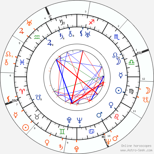 Horoscope Matching, Love compatibility: Darryl F. Zanuck and Tyrone Power