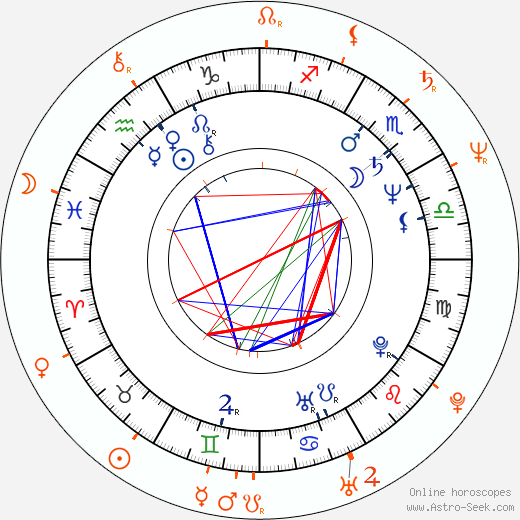 Horoscope Matching, Love compatibility: Dáša Vokatá and Oldřich Kaiser