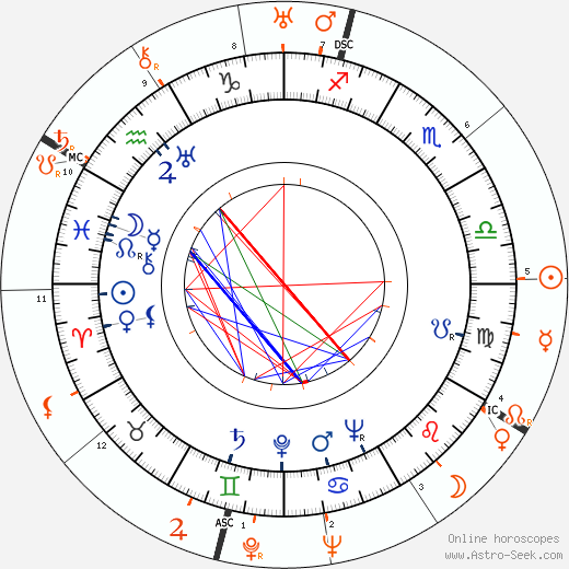 Horoscope Matching, Love compatibility: David Bacon and Howard Hughes