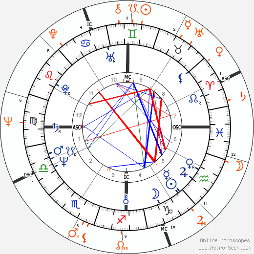 Horoscope Matching, Love compatibility: Debbie Allen and Morgan Freeman
