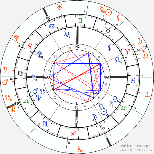 Horoscope Matching, Love compatibility: Debbie Allen and Stevie Wonder